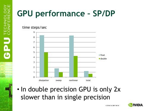 Tridiagonal Solvers on the GPU and Applications to Fluid Simulation