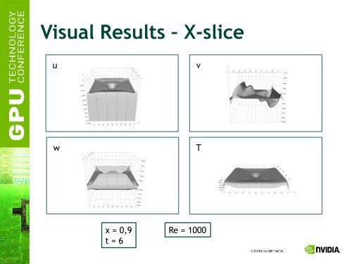 Tridiagonal Solvers on the GPU and Applications to Fluid Simulation