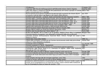 Elenco pubblicazioni conservate nell'Archivio Storico