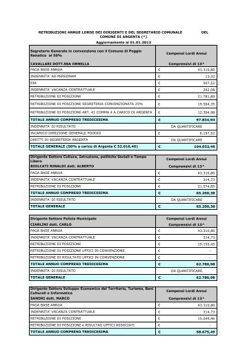 retribuzioni annue lorde - Comune di Argenta