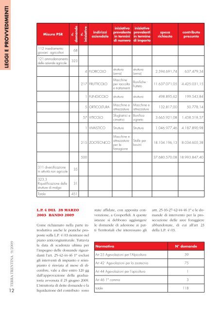 Terra Trentina - Ufficio Stampa - Provincia autonoma di Trento