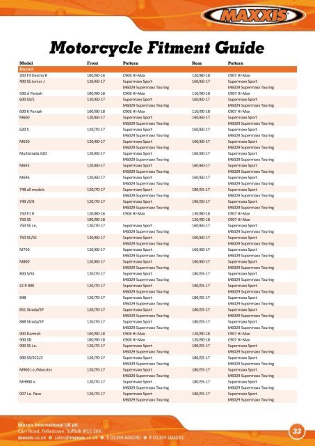 Motorcycle Fitment Guide - Maxxis Tyres