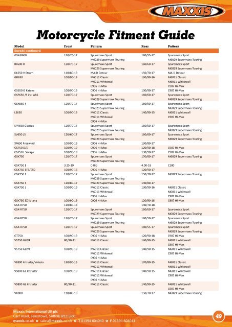 Motorcycle Fitment Guide - Maxxis Tyres