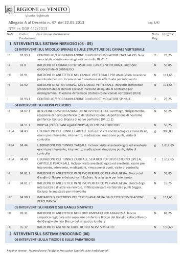 Tariffario regionale prestazioni specialistica ambulatoriale in vigore ...