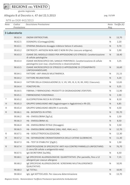 Tariffario regionale prestazioni specialistica ambulatoriale in vigore ...