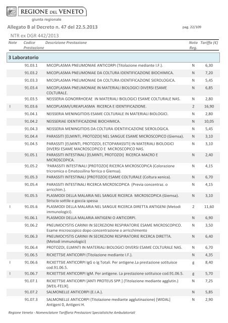 Tariffario regionale prestazioni specialistica ambulatoriale in vigore ...