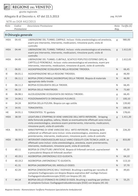 Tariffario regionale prestazioni specialistica ambulatoriale in vigore ...