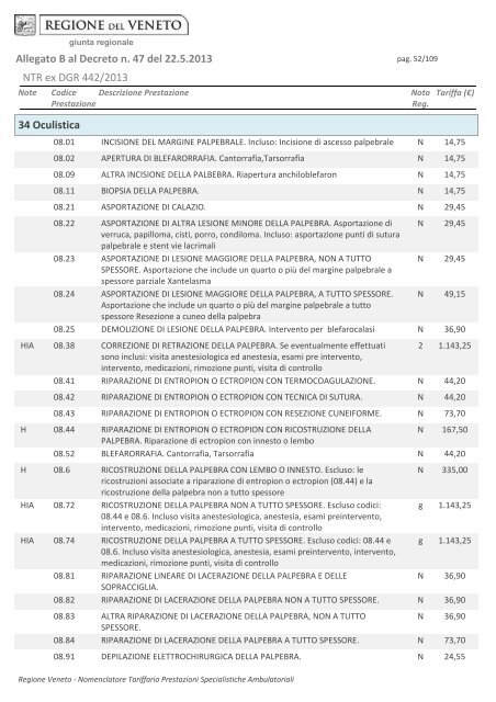 Tariffario regionale prestazioni specialistica ambulatoriale in vigore ...