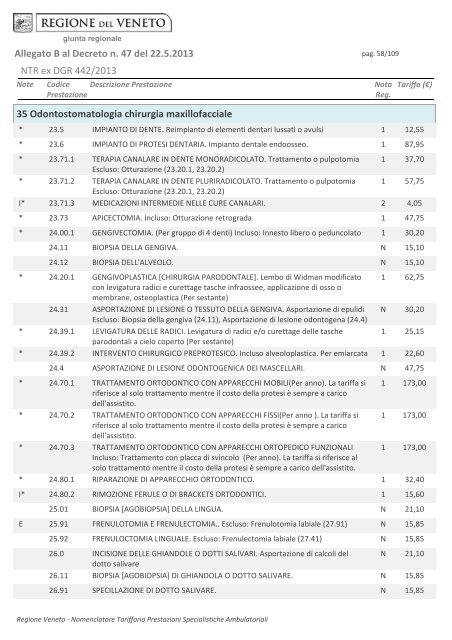 Tariffario regionale prestazioni specialistica ambulatoriale in vigore ...