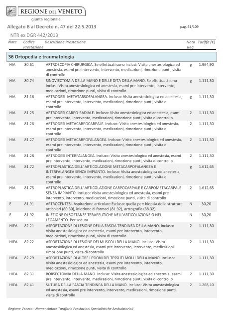 Tariffario regionale prestazioni specialistica ambulatoriale in vigore ...