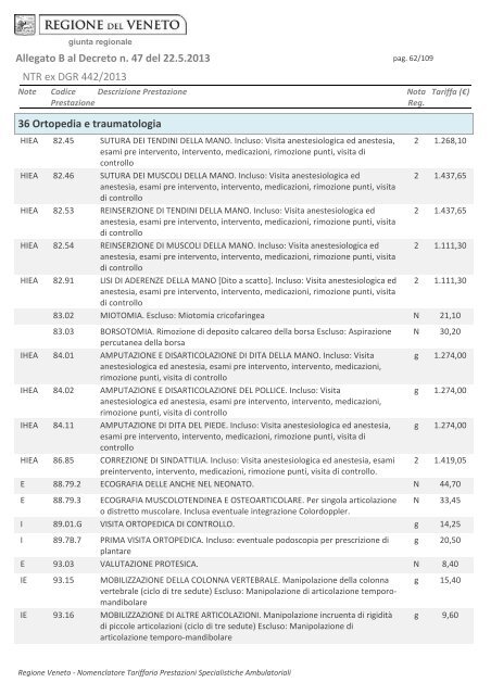 Tariffario regionale prestazioni specialistica ambulatoriale in vigore ...