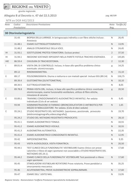 Tariffario regionale prestazioni specialistica ambulatoriale in vigore ...