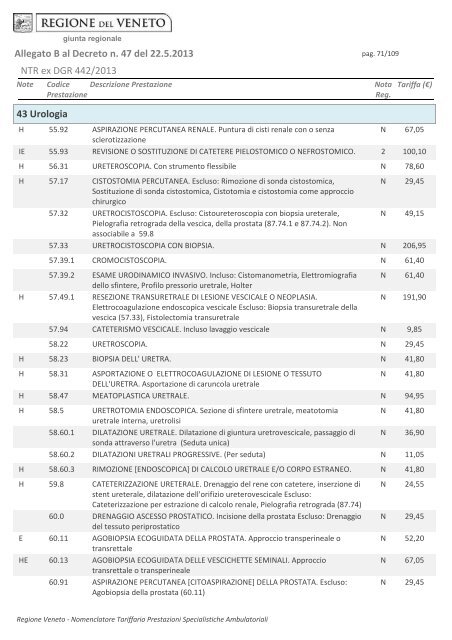 Tariffario regionale prestazioni specialistica ambulatoriale in vigore ...