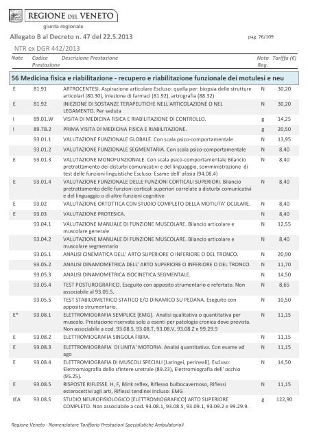 Tariffario regionale prestazioni specialistica ambulatoriale in vigore ...