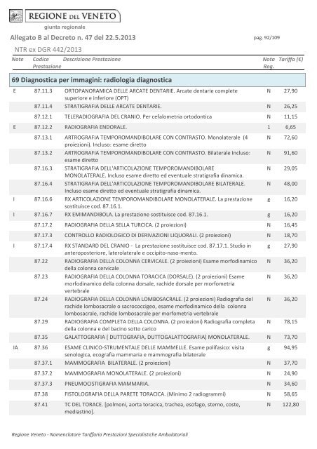 Tariffario regionale prestazioni specialistica ambulatoriale in vigore ...