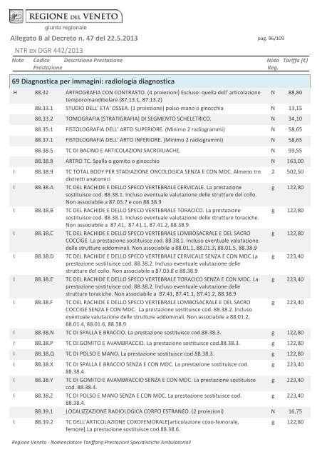 Tariffario regionale prestazioni specialistica ambulatoriale in vigore ...