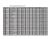 RESULTATS PREMIERE SESSION 2009-2010 UV 305 10,00 11,20 ...