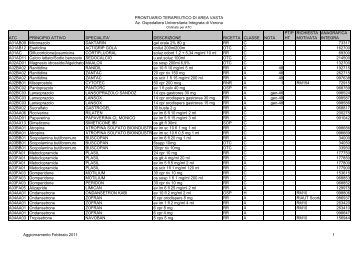 Scarica il Prontuario Terapeutico di Area Vasta - Azienda ...