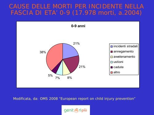 Relazione Dott. Bonaldi: Prevenzione incidenti domestici - Azienda ...