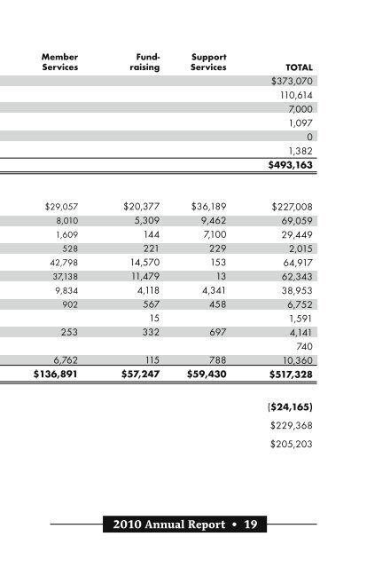 Annual Report - Forest Service Employees for Environmental Ethics