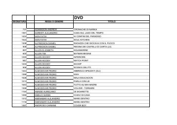 Catalogo per autori DVD - Biblioteca civica di Arco