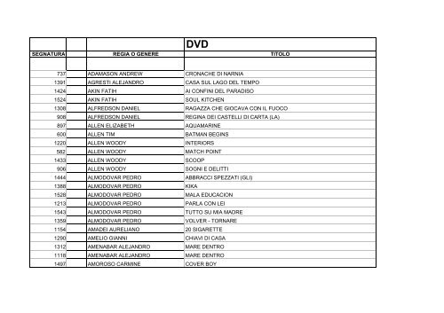 Catalogo per autori DVD - Biblioteca civica di Arco