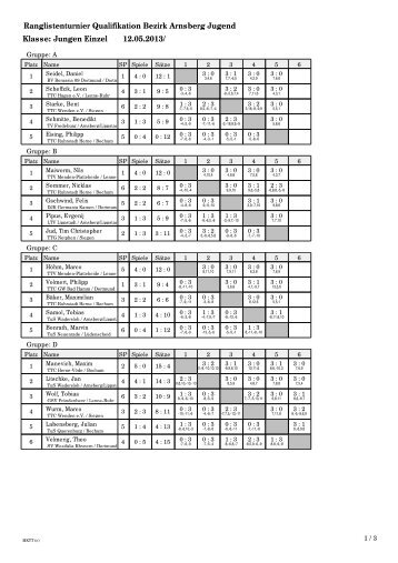 Ranglistenturnier Qualifikation Bezirk Arnsberg Jugend Klasse ...