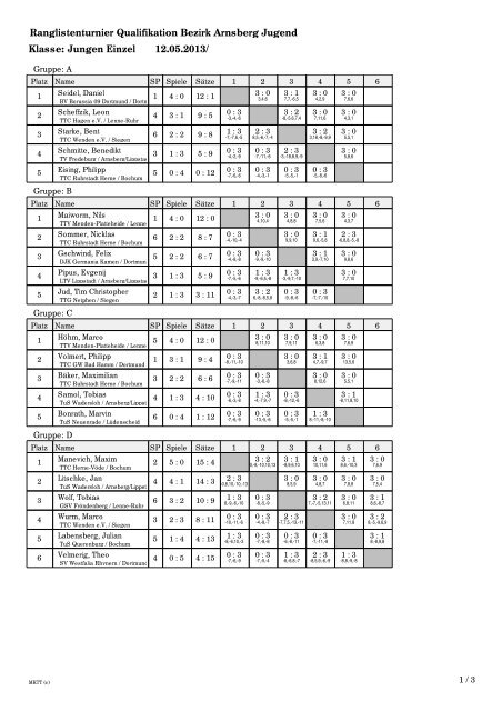 Ranglistenturnier Qualifikation Bezirk Arnsberg Jugend Klasse ...