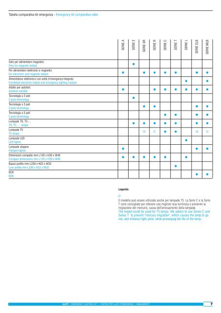 brochure2009 pinza (ridotta)_brochure2008 pinza.qxd.qxd - Alvit.it