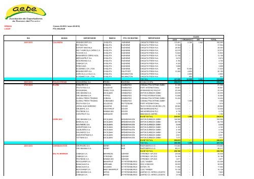 SEMANA 4-12 - AsociaciÃ³n de Exportadores de Banano del Ecuador.