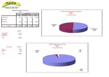 semana 17-12 - AsociaciÃ³n de Exportadores de Banano del Ecuador.