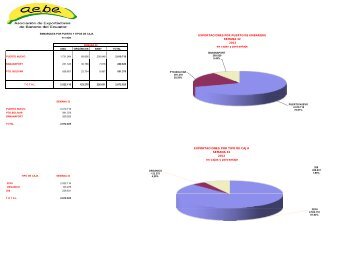 semana 32-12 - AsociaciÃ³n de Exportadores de Banano del Ecuador.