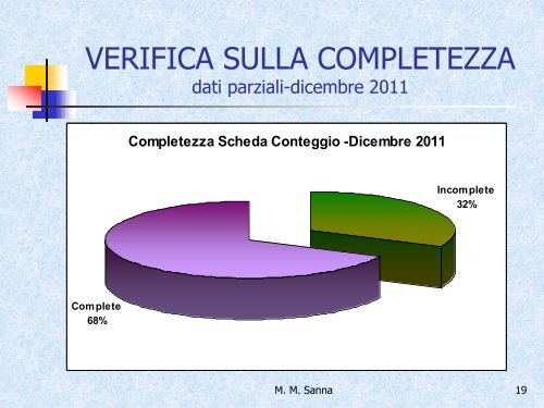 Sicurezza sala operatoria