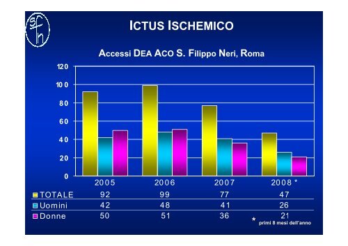 ictus