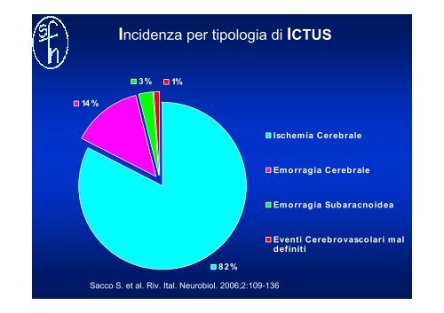 ictus