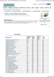 PassMark Software - Video Card Benchmark Charts - Video Card ...