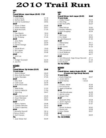 2010 Trail Run Complete Result List.pub