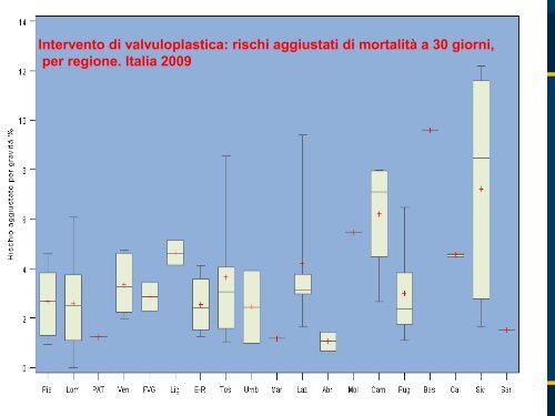 La valutazione di esito come strumento per il governo del rischio ...