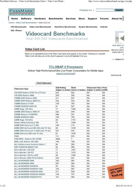 PassMark Software - Video Card (GPU) Benchmark Charts