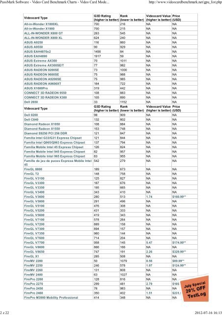 Video Card Chart