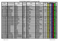 Turniererfolge 2008 - RFV Dortmund-Barop u. U. e. V.