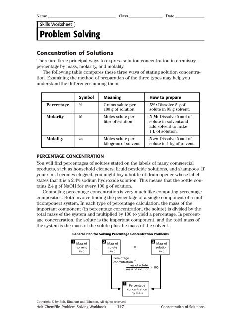 Concentration of Solutions