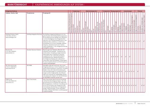 MARKTÃœBERSICHT KaufmÃ¤nnische anwendungen auf system i