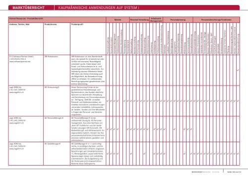 MARKTÃœBERSICHT KaufmÃ¤nnische anwendungen auf system i