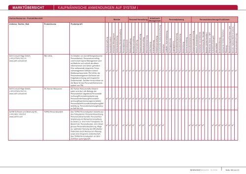 MARKTÃœBERSICHT KaufmÃ¤nnische anwendungen auf system i