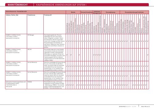 MARKTÃœBERSICHT KaufmÃ¤nnische anwendungen auf system i