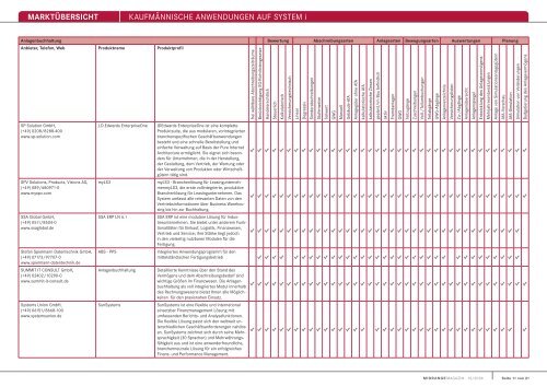 MARKTÃœBERSICHT KaufmÃ¤nnische anwendungen auf system i