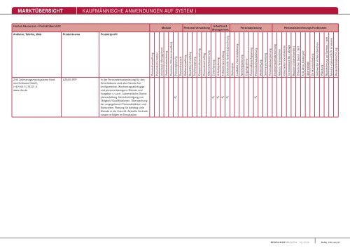 MARKTÃœBERSICHT KaufmÃ¤nnische anwendungen auf system i