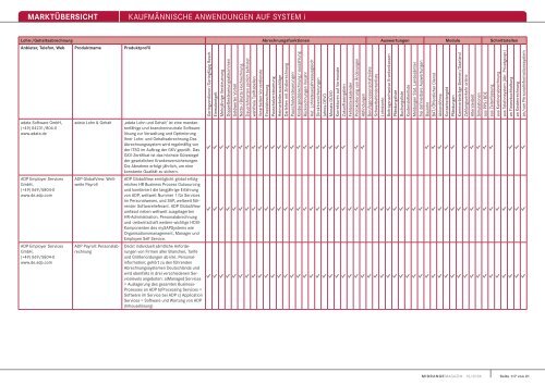 MARKTÃœBERSICHT KaufmÃ¤nnische anwendungen auf system i