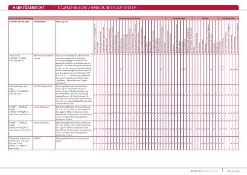 MARKTÃœBERSICHT KaufmÃ¤nnische anwendungen auf system i